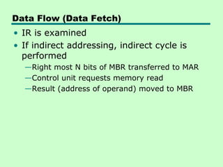 Data Flow (Data Fetch)
• IR is examined
• If indirect addressing, indirect cycle is
  performed
  —Right most N bits of MBR transferred to MAR
  —Control unit requests memory read
  —Result (address of operand) moved to MBR
 