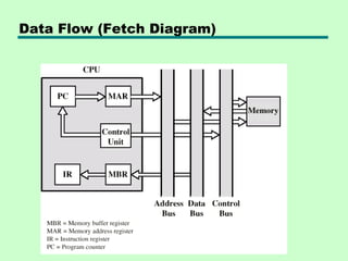 Data Flow (Fetch Diagram)
 