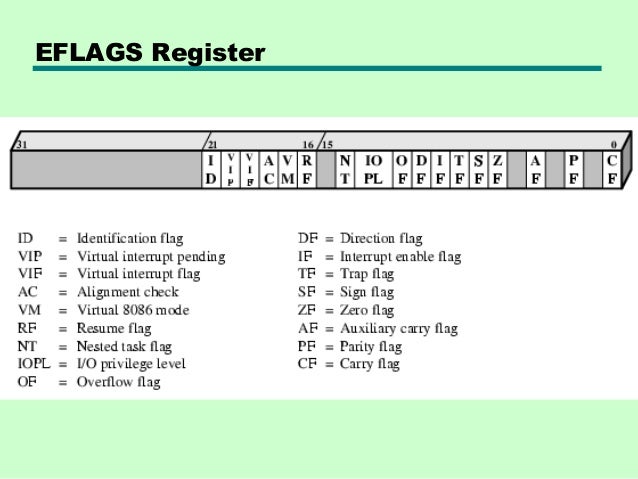 table interrupt how vector to and function 12 structure processor table interrupt how vector to and function 12 structure processor