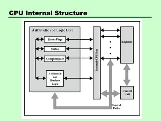 12 processor structure and function | PPT
