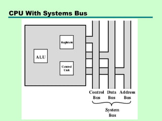 Comprehensive Overview of CPU Architecture and Pipelining Techniques | PPT