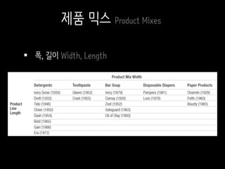  폭, 길이 Width, Length
제품 믹스 Product Mixes
 