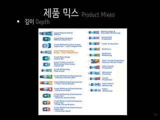 49
 깊이 Depth
제품 믹스 Product Mixes
 