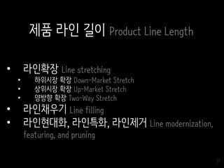 51
제품 라인 길이 Product Line Length
• 라인확장 Line stretching
• 하위시장 확장 Down-Market Stretch
• 상위시장 확장 Up-Market Stretch
• 양방향 확장 Two-Way Stretch
• 라인채우기 Line filling
• 라인현대화, 라인특화, 라인제거 Line modernization,
featuring, and pruning
 