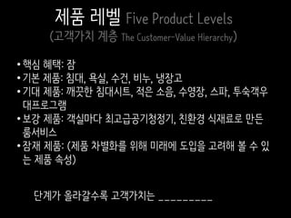 단계가 올라갈수록 고객가치는 _________
• 핵심 혜택: 잠
• 기본 제품: 침대, 욕실, 수건, 비누, 냉장고
• 기대 제품: 깨끗한 침대시트, 적은 소음, 수영장, 스파, 투숙객우
대프로그램
• 보강 제품: 객실마다 최고급공기청정기, 친환경 식재료로 만든
룸서비스
• 잠재 제품: (제품 차별화를 위해 미래에 도입을 고려해 볼 수 있
는 제품 속성)
제품 레벨 Five Product Levels
(고객가치 계층 The Customer-Value Hierarchy)
 