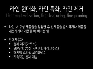  라인 내 구성 제품들을 점검한 후 신제품을 출시하거나 제품을
개선하거나 제품을 빼 버리는 일
 현대자동차
 경차 제거(아토스)
 SUV강화(투산, 산타페, 베라크루즈)
 해치백 스타일 보강(PYL)
 지속적인 신차 개발
라인 현대화, 라인 특화, 라인 제거
Line modernization, line featuring, line pruning
 
