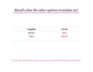 Recall what the other options translate as!

English

Hindi

Mother

Māṁ

Does

Karatē

To view this with Audio and practice games, visit www.CultureAlley.com/Hindi

 