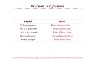 Revision : Professions

English
He is an engineer

Hindi
Vaha injīniyara haiṁ
̄

She is a doctor (f)

Vaha ḍākṭara haiṁ

He is a doctor (m)

Vaha ḍākṭara haiṁ

She is a Teacher

Vaha adhyāpikā haiṁ

He is a Lawyer

Vaha vakīla haiṁ

To view this with Audio and practice games, visit www.CultureAlley.com/Hindi

 