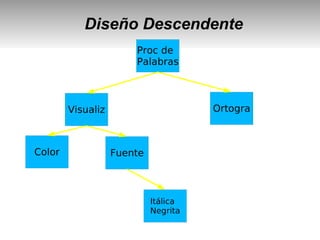 Diseño Descendente
Proc de
Palabras
Visualiz Ortogra
Color Fuente
Itálica
Negrita
 