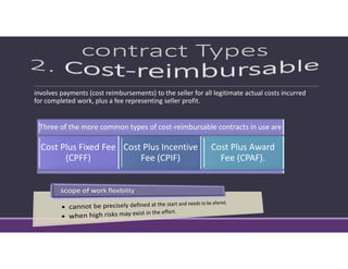 involves payments (cost reimbursements) to the seller for all legitimate actual costs incurred 
for completed work, plus a fee representing seller profit.
Three of the more common types of cost‐reimbursable contracts in use are 
Cost Plus Fixed Fee 
(CPFF)
Cost Plus Incentive 
Fee (CPIF)
Cost Plus Award 
Fee (CPAF).
 