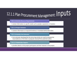 • contain information on specific needs such as people, equipment, or location.• contain information on specific needs such as people, equipment, or location.
12.1.1.4 Activity Resource Requirements
• contains information on required timelines or mandated deliverable dates.• contains information on required timelines or mandated deliverable dates.
12.1.1.5 Project Schedule
• Cost estimates developed by the procuring activity are used to evaluate the 
reasonableness of the bids or proposals received from potential sellers.
• Cost estimates developed by the procuring activity are used to evaluate the 
reasonableness of the bids or proposals received from potential sellers.
12.1.1.6 Activity Cost Estimates
• provides details on the project participants and their interests in the project.• provides details on the project participants and their interests in the project.
12.1.1.7 Stakeholder Register
 