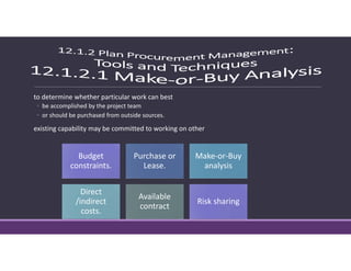 to determine whether particular work can best 
◦ be accomplished by the project team 
◦ or should be purchased from outside sources. 
existing capability may be committed to working on other
Budget 
constraints. 
Purchase or 
Lease. 
Make‐or‐Buy 
analysis 
Direct 
/indirect 
costs. 
Available 
contract
Risk sharing
 