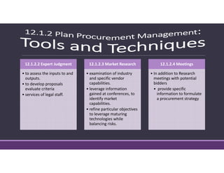 12.1.2.2 Expert Judgment
• to assess the inputs to and 
outputs. 
• to develop proposals 
evaluate criteria
• services of legal staff.
12.1.2.3 Market Research
• examination of industry 
and specific vendor 
capabilities. 
• leverage information 
gained at conferences, to 
identify market 
capabilities.
• refine particular objectives 
to leverage maturing 
technologies while 
balancing risks.
12.1.2.4 Meetings
• In addition to Research 
meetings with potential 
bidders
• provide specific 
information to formulate 
a procurement strategy 
 