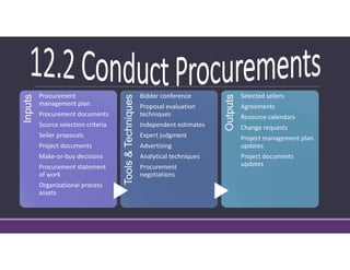 Inputs
Procurement 
management plan
Procurement documents
Source selection criteria
Seller proposals
Project documents
Make‐or‐buy decisions
Procurement statement 
of work
Organizational process 
assets
Tools&Techniques
Bidder conference
Proposal evaluation 
techniques
Independent estimates
Expert judgment
Advertising
Analytical techniques
Procurement 
negotiations
Outputs
Selected sellers
Agreements
Resource calendars
Change requests
Project management plan 
updates
Project documents 
updates
 