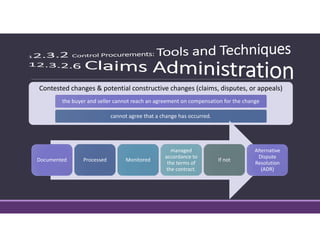 Contested changes & potential constructive changes (claims, disputes, or appeals)Contested changes & potential constructive changes (claims, disputes, or appeals)
the buyer and seller cannot reach an agreement on compensation for the change 
cannot agree that a change has occurred. 
Documented Processed Monitored
managed 
accordance to 
the terms of 
the contract. 
If not 
Alternative 
Dispute 
Resolution 
(ADR)
 