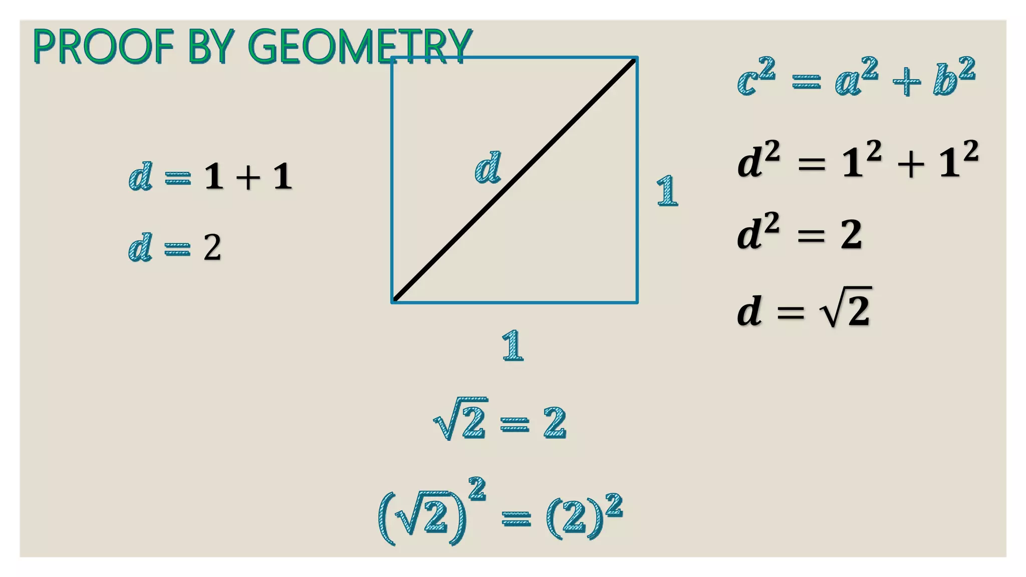 𝟏 + 𝟏
2
𝒅𝟐
= 𝟏𝟐
+ 𝟏𝟐
𝒅𝟐
= 𝟐
𝒅 = 𝟐
 