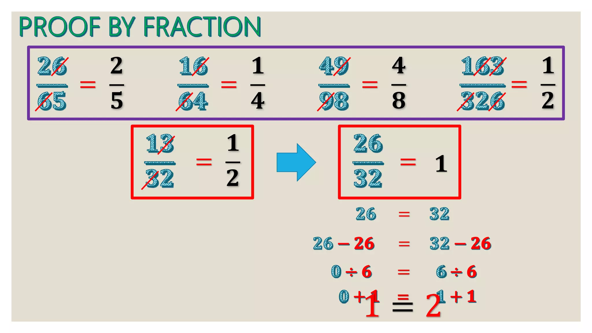 𝟐
𝟓
=
𝟏
𝟒
=
𝟒
𝟖
=
𝟏
𝟐
=
𝟏
𝟐
= 𝟏
=
=
=
=
=
=
=
=
 