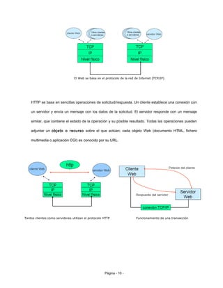 HTTP se basa en sencillas operaciones de solicitud/respuesta. Un cliente establece una conexión con
un servidor y envía un mensaje con los datos de la solicitud. El servidor responde con un mensaje
similar, que contiene el estado de la operación y su posible resultado. Todas las operaciones pueden
adjuntar un objeto o recurso sobre el que actúan; cada objeto Web (documento HTML, fichero
multimedia o aplicación CGI) es conocido por su URL.
Página - 10 -
El Web se basa en el protocolo de la red de Internet (TCP/IP)
Tantos clientes como servidores utilizan el protocolo HTTP Funcionamiento de una transacción
 