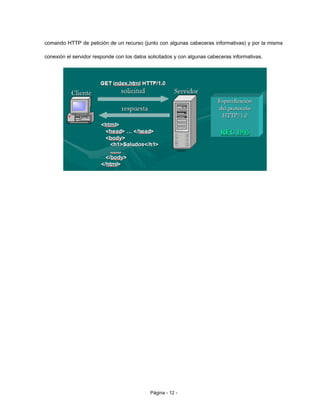 comando HTTP de petición de un recurso (junto con algunas cabeceras informativas) y por la misma
conexión el servidor responde con los datos solicitados y con algunas cabeceras informativas.
Página - 12 -
 