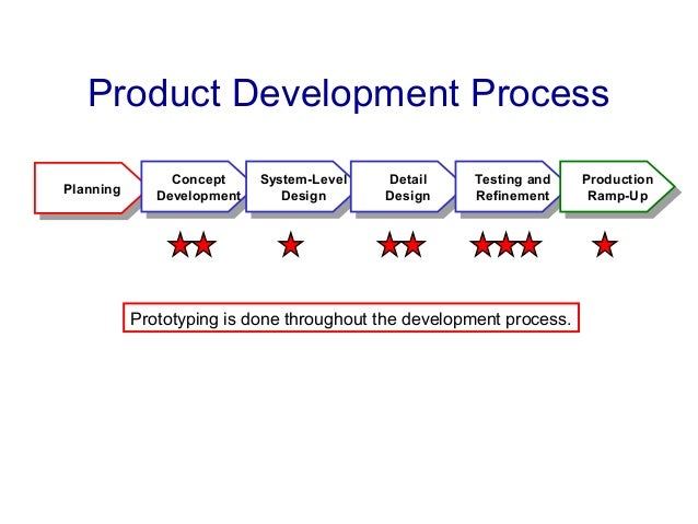 12 Prototyping