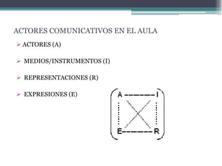  MEDIOS/INSTRUMENTOS (I)