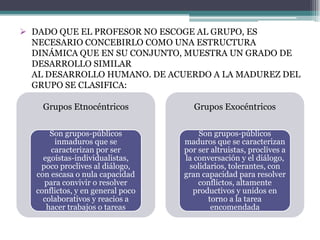 ArtaudEn el ámbito pedagógico, el profesor es un “chaman “que revela los conocimientos a los alumnos, que conmueve y hace comprensible el conocimiento (transporta la verdad) y explica lo complejo desde lo sencillo.Grotowski y el activador de la memoria