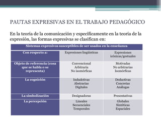 SESIÓN 7: ESPACIO Y TIEMPO PEDAGÓGICOS