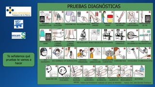 Te señalamos qué
pruebas te vamos a
hacer
Autora: Dra. Julia González RodríguezTablero de PictoSelector realizado con pictos de ARASAAC
 