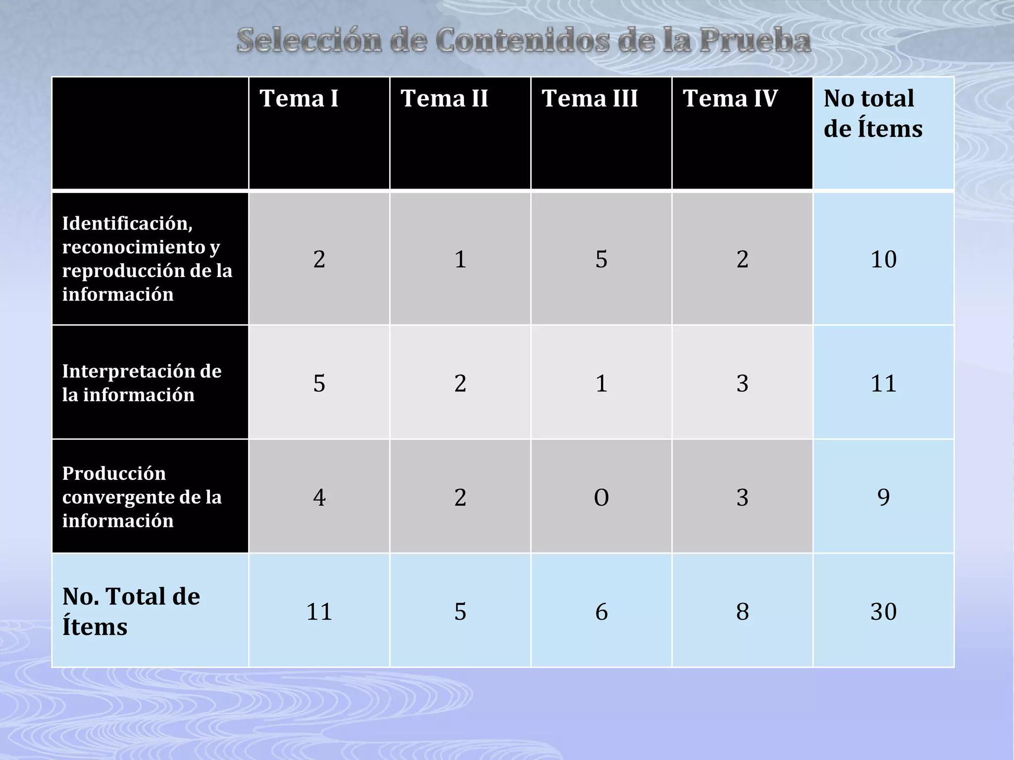 Selección de Contenidos de la Prueba