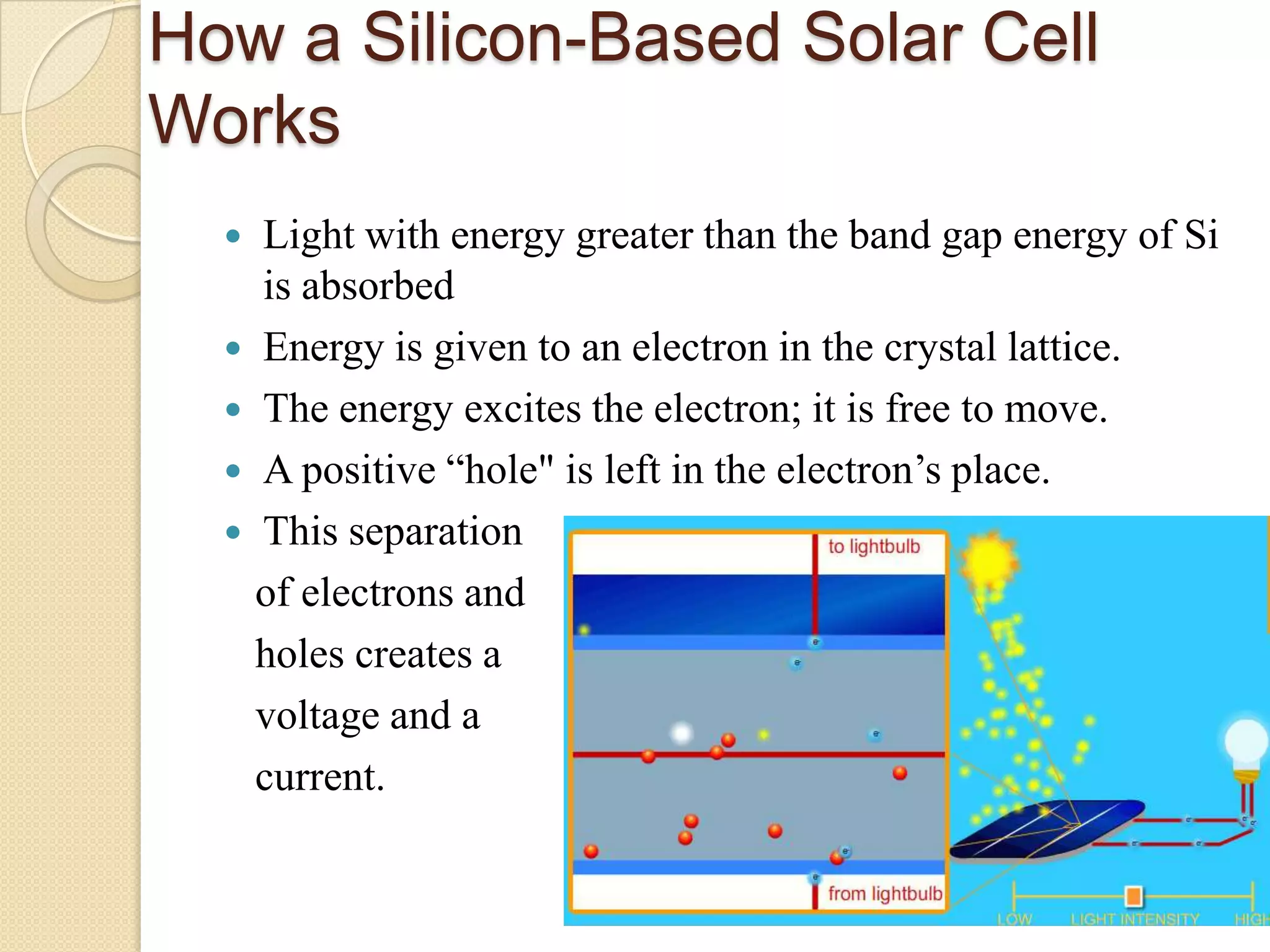 How a Silicon-Based Solar Cell
Works
   Light with energy greater than the band gap energy of Si
    is absorbed
   Energy is given to an electron in the crystal lattice.
   The energy excites the electron; it is free to move.
   A positive “hole" is left in the electron’s place.
   This separation
    of electrons and
    holes creates a
    voltage and a
    current.
 