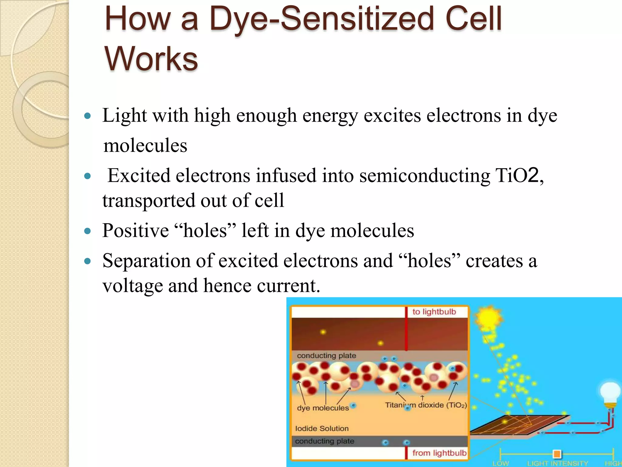 How a Dye-Sensitized Cell
    Works
   Light with high enough energy excites electrons in dye
    molecules
    Excited electrons infused into semiconducting TiO2,
    transported out of cell
   Positive “holes” left in dye molecules
   Separation of excited electrons and “holes” creates a
    voltage and hence current.
 