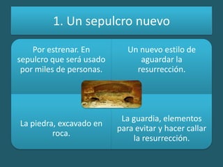 1. Un sepulcro nuevo
Por estrenar. En
sepulcro que será usado
por miles de personas.
Un nuevo estilo de
aguardar la
resurrección.
La piedra, excavado en
roca.
La guardia, elementos
para evitar y hacer callar
la resurrección.
 