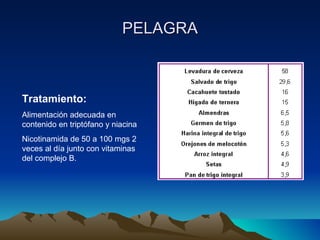PELAGRA Tratamiento: Alimentación adecuada en contenido en triptófano y niacina Nicotinamida de 50 a 100 mgs 2 veces al día junto con vitaminas del complejo B. 