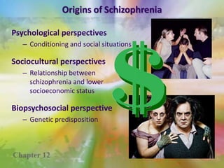 Origins of Schizophrenia Biological PerspectivesBrain abnormalityRisk factorsHeredityComplications during pregnancy and birthBirth during winterDopamine theory of schizophrenia