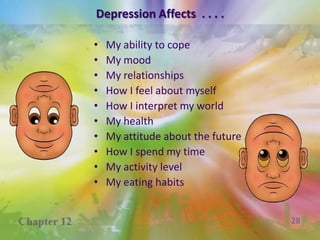 Symptoms of DepressionFeelings –  mood, loss of pleasure, hopeless, wish to dieBehaviors – crying, uncooperative, withdrawnAppetite – eating less, eating moreThoughts – memory problems, poor self esteem, difficulty making decisions, poor concentrationSleep – poor sleep, “sleep all the timeEnergy – loss of energy, apathy, “tired all the time”