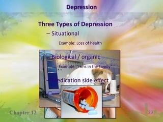 Depression Affects  . . . .My ability to copeMy moodMy relationshipsHow I feel about myselfHow I interpret my worldMy healthMy attitude about the futureHow I spend my timeMy activity levelMy eating habits