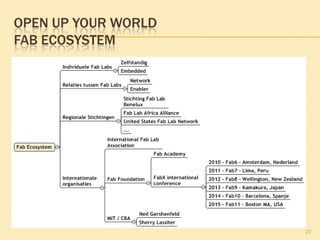 OPEN UP YOUR WORLD
FAB ECOSYSTEM
27
 