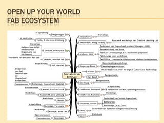 OPEN UP YOUR WORLD
FAB ECOSYSTEM
 Benelux
29
 