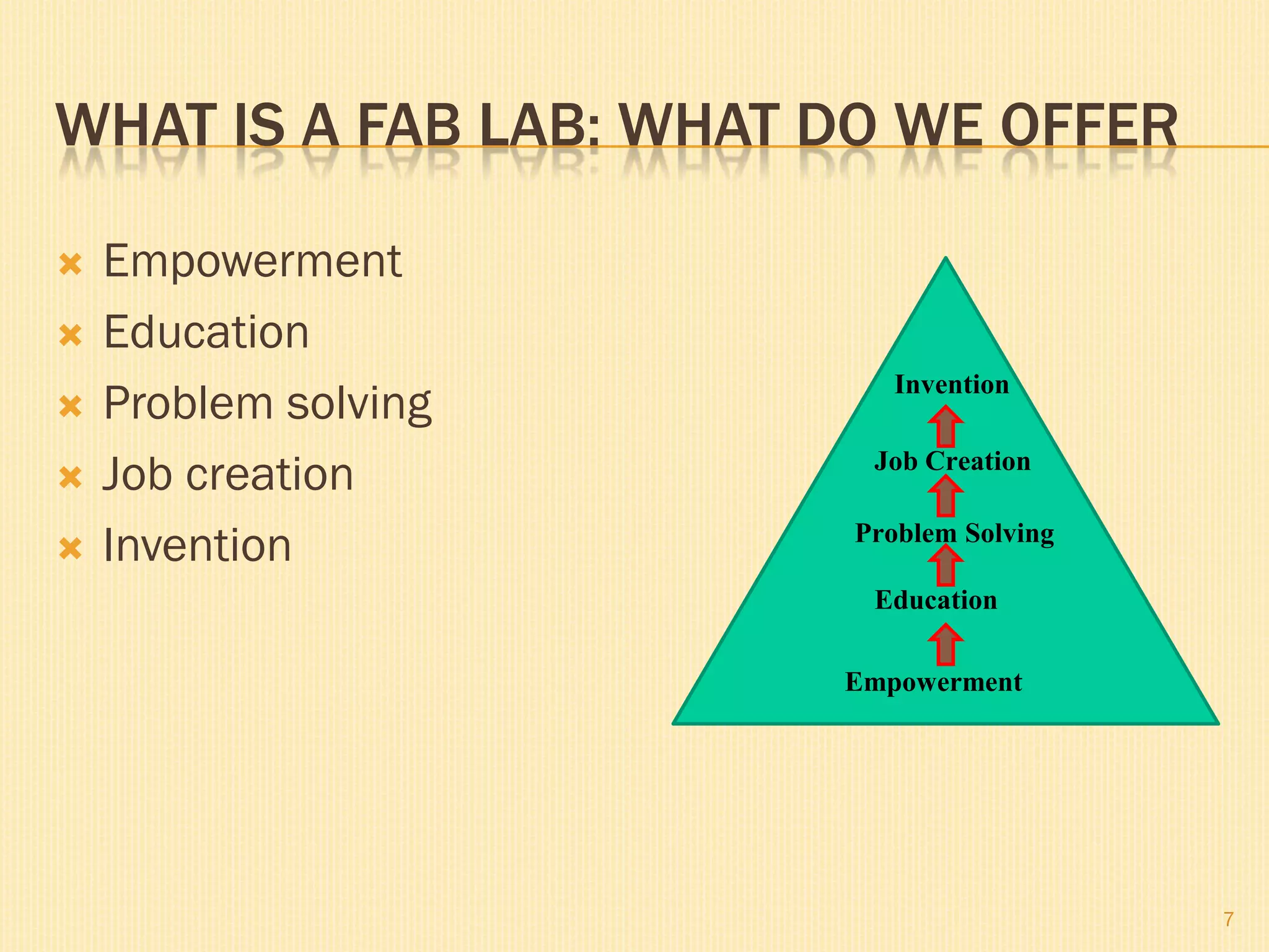 WHAT IS A FAB LAB: WHAT DO WE OFFER

   Empowerment
   Education
    Problem solving
                           Invention


   Job creation         Job Creation


   Invention           Problem Solving

                         Education

                        Empowerment




                                          7
 