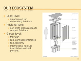 OUR ECOSYSTEM
   Local level:
       autonomous (or
        embedded) Fab Labs
   Regional level:
       non-profit organizations to
        support Fab Labs
   Global level:
       MIT/CBA
       Fab X annual conference
       Fab Academy
       International Fab Lab
        Association (natural
        persons)


                                      12
 