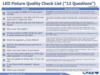 LED Fixture Quality Check List (“12 Questions”) Rev. March 2010 