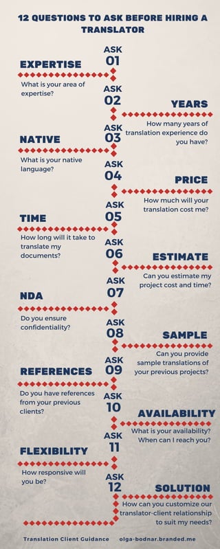 12 QUESTIONS TO ASK BEFORE HIRING A
TRANSLATOR
NDA
SAMPLE
09REFERENCES
01
10
11FLEXIBILITY
Do you ensure
confidentiality?
Do you have references
from your previous
clients?
Can you provide
sample translations of
your previous projects?
What is your availability?
When can I reach you?
How responsive will
you be?
AVAILABILITY
ASK
ASK
ASK
ASK
12
ASK
ASK
08
SOLUTION
How can you customize our
translator-client relationship
to suit my needs?
Translation Client Guidance olga-bodnar.branded.me
ASK
02
EXPERTISE
What is your area of
expertise?
YEARS
How many years of
translation experience do
you have?
ASK
03NATIVE
What is your native
language?
ASK
ASK
04
05
ASK
06
07
ASK
PRICE
ESTIMATE
TIME
How long will it take to
translate my
documents?
How much will your
translation cost me?
Can you estimate my
project cost and time?
 
