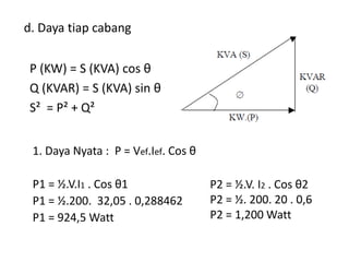 1. Daya Nyata : P = Vef.Ief. Cos θ
P1 = ½.V.I1 . Cos θ1
P1 = ½.200. 32,05 . 0,288462
P1 = 924,5 Watt
P2 = ½.V. I2 . Cos θ2
P2 = ½. 200. 20 . 0,6
P2 = 1,200 Watt
d. Daya tiap cabang
P (KW) = S (KVA) cos θ
Q (KVAR) = S (KVA) sin θ
S² = P² + Q²
 