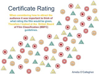 Certificate Rating
 When considering how to attract the
 audience it was important to think of
 what rating the film would be given.
Therefore I looked at the British Board
    of Film Classification (BBFC)
              guidelines.




                                          Amelia O’Callaghan
 