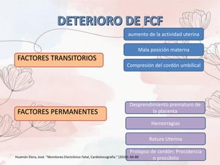 FACTORES TRANSITORIOS
FACTORES PERMANENTES
aumento de la actividad uterina
Mala posición materna
Compresión del cordón umbilical
Desprendimiento prematuro de
la placenta
Hemorragias
Rotura Uterina
Prolapso de cordón: Procidencia
o procúbito
Huamán Elera, José. "Monitoreo Electrónico Fetal, Cardiotocografía." (2010): 64-80
 