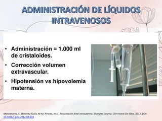 Manzanares, S. Sámchez-Guila, M.M. Pineda, et al. Resucitación fetal intrauterina. Elservier Doyma. Clin Invest Gin Obst. 2012. DOI:
10.1016/j.gine.2012.03.003
 