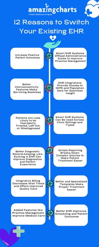 12 Reasons to Switch Your Existing EHR  PDF