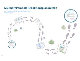 SharePoint Lektion #12: Redaktionsplan | Editorial Plan