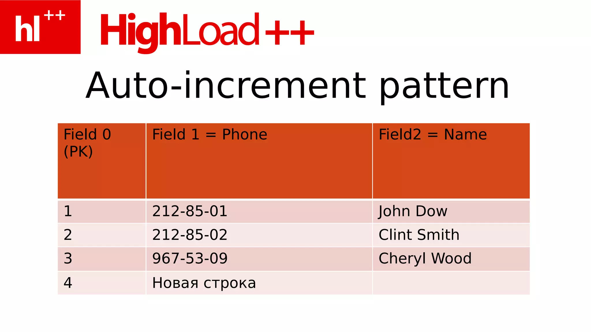 Auto-increment pattern
Field 0   Field 1 = Phone   Field2 = Name
(PK)



1         212-85-01         John Dow
2         212-85-02         Clint Smith
3         967-53-09         Cheryl Wood
4         Новая строка
 