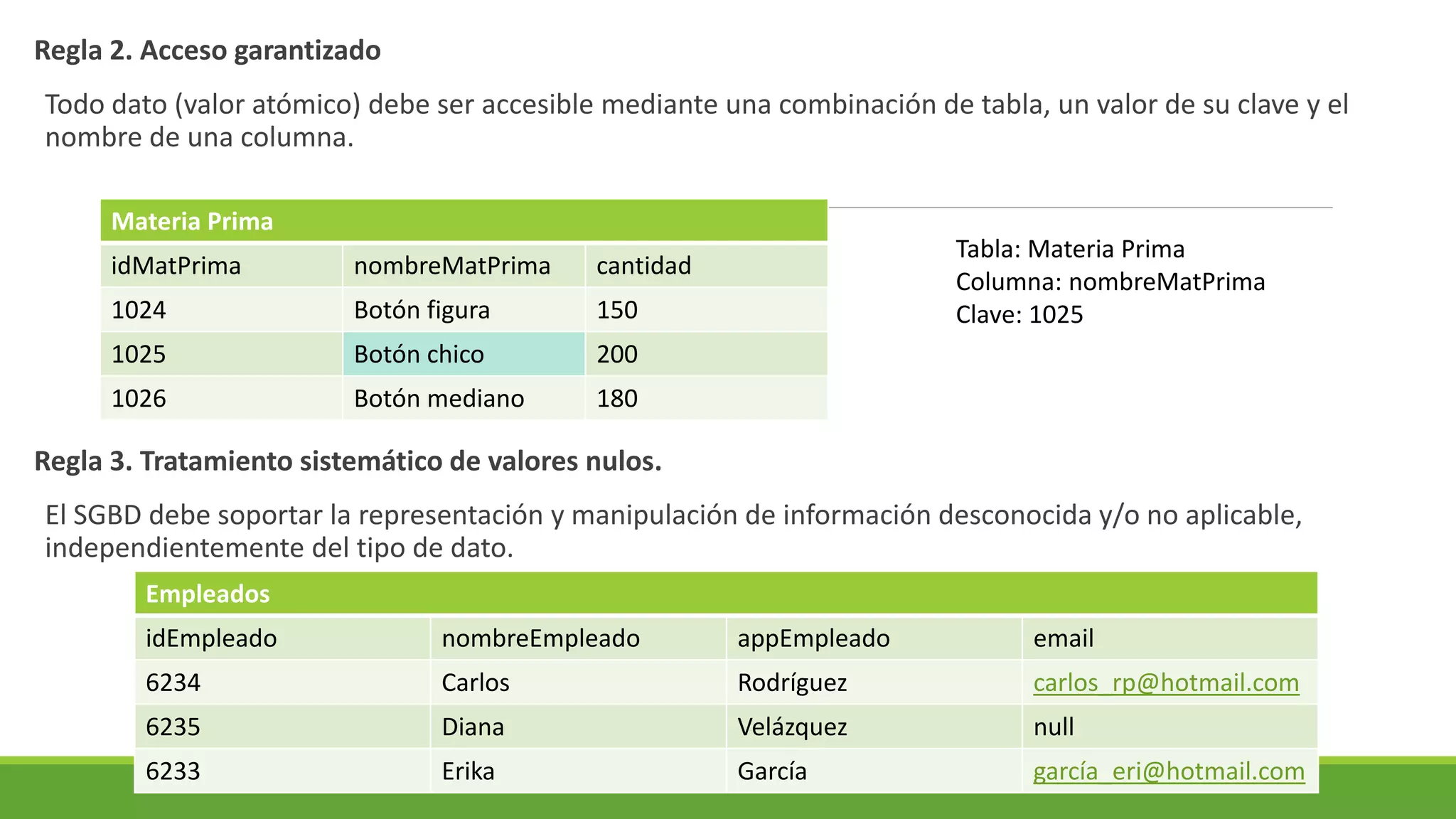 12 reglas de codd | PPT